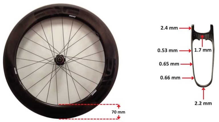 Panduan Memilih Velg Sepeda 26 Inch Doublewall 36 H Terbaik